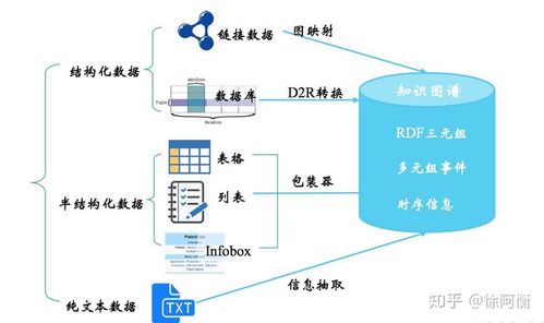 知识抽取 实体及关系抽取